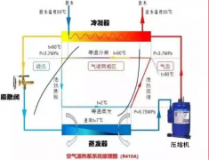 空氣源熱泵與空調有哪些不一樣？