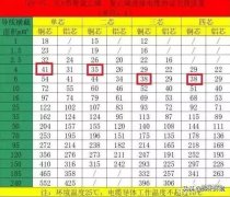 空氣能熱泵對配置的電纜線有要求沒？