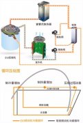 什么是空氣源熱泵噴氣增焓技術(shù)？