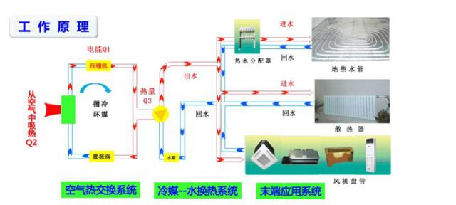 空氣能熱泵也可以制冷嗎？