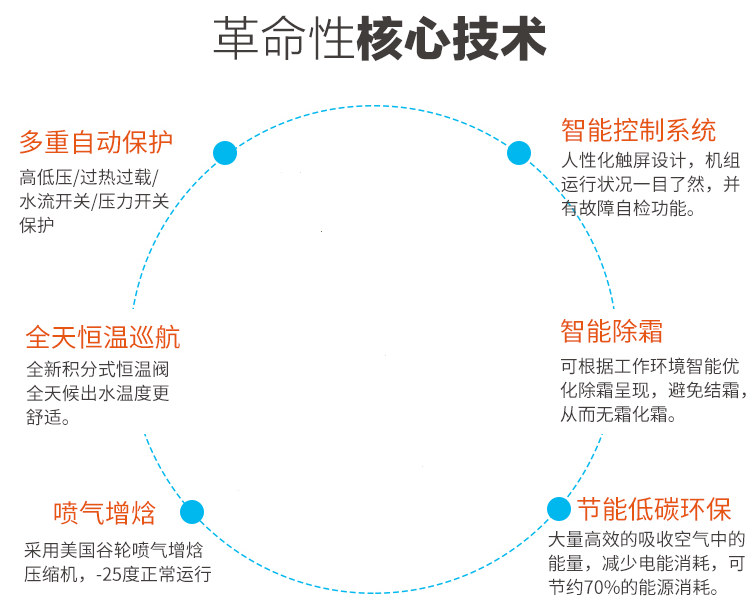 在農(nóng)村適合安裝空氣能采暖嗎？貴不貴？