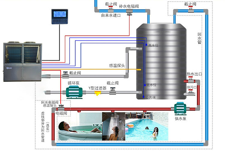 3.空氣能熱泵工作原理.jpg